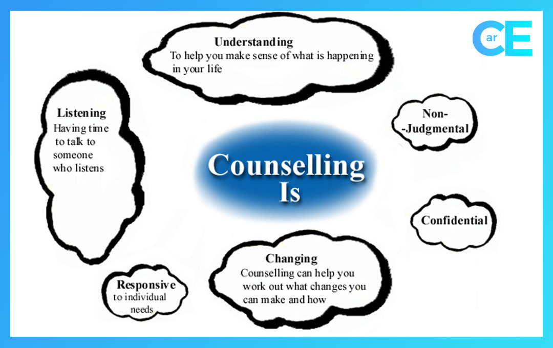 What is Counselling?