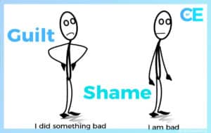Caroline Ellison Counselling in Fleet Hampshire - What is the difference between Shame and Guilt