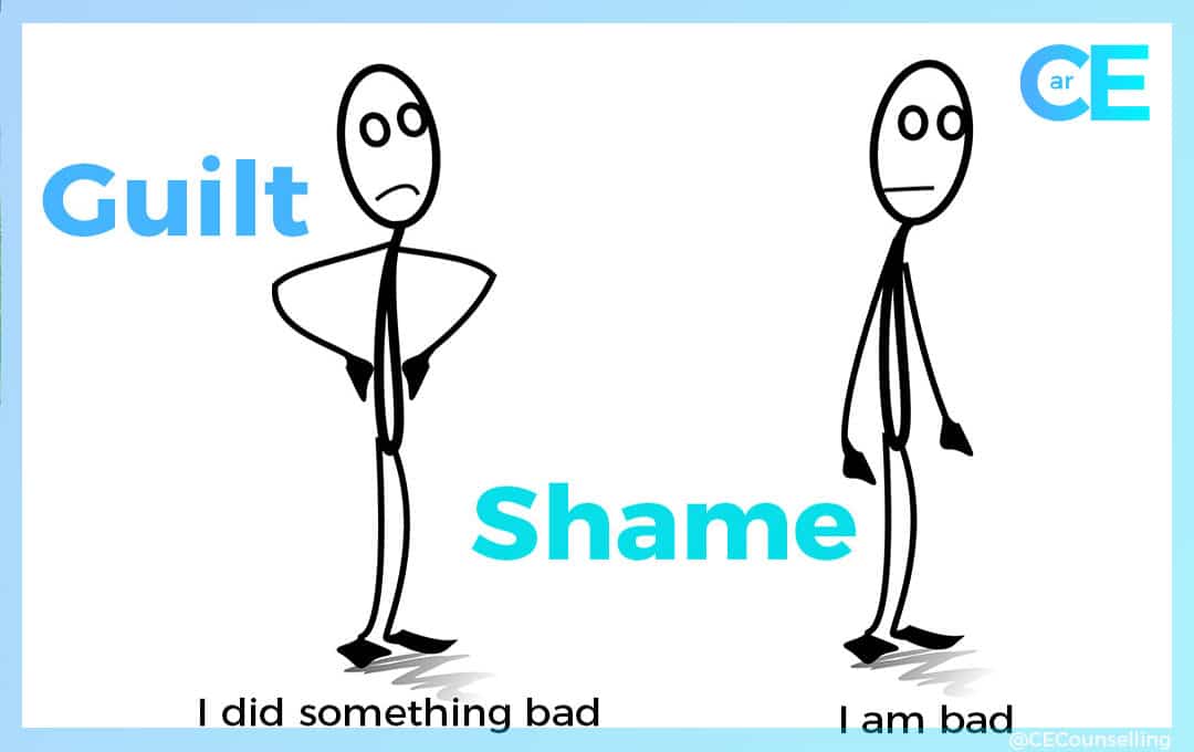 What is the difference between Shame and Guilt?